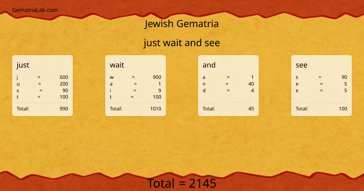 just wait and see in jewish Gematria